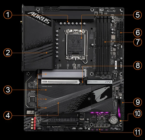 დედადაფა - GIGABYTE AORUS Z790 ELITE AX - Image 2